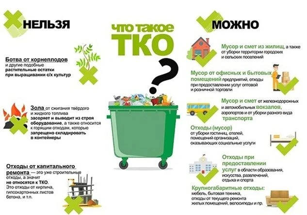 Что такое ТКО?